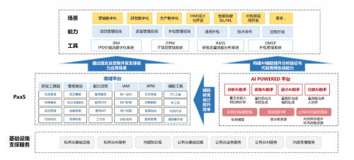 中軟國際AI賦能軟件工廠，引領(lǐng)行業(yè)應(yīng)用現(xiàn)代化“再進(jìn)化”