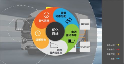 中國首個(gè)外部環(huán)境感知整車集成優(yōu)化控制人工智能系統(tǒng)發(fā)布，開啟智能駕駛新篇章