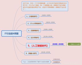 產(chǎn)業(yè)升級(jí)新引擎 VR云游戲與AI融合下的智能交互生態(tài)
