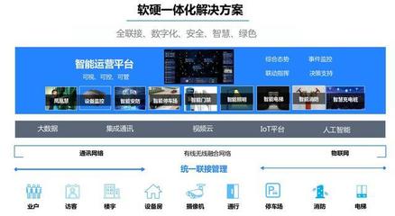 智慧小區(qū)整體解決方案 構(gòu)建智能化、信息化的未來(lái)社區(qū)