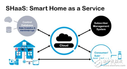 對話Wi-Fi之父Cees Links 新一代無線技術如何驅動物聯網服務的未來