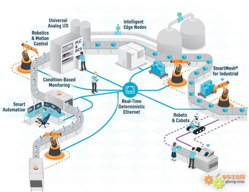 新基建浪潮下的工業(yè)物聯(lián)網(wǎng) ADI以多維度技術(shù)助推企業(yè)數(shù)字化轉(zhuǎn)型