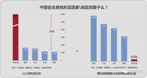 今天你在線上買菜了么？論物聯(lián)網(wǎng)技術(shù)如何牽引新零售紅利